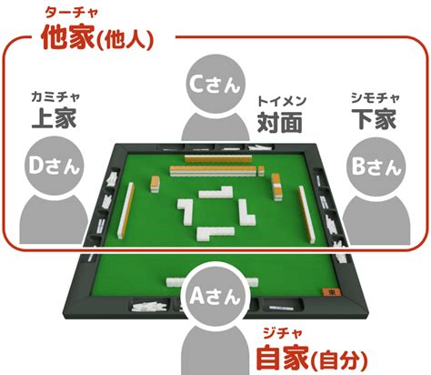 麻雀 下家|上家・対面・下家～麻雀の基本知識